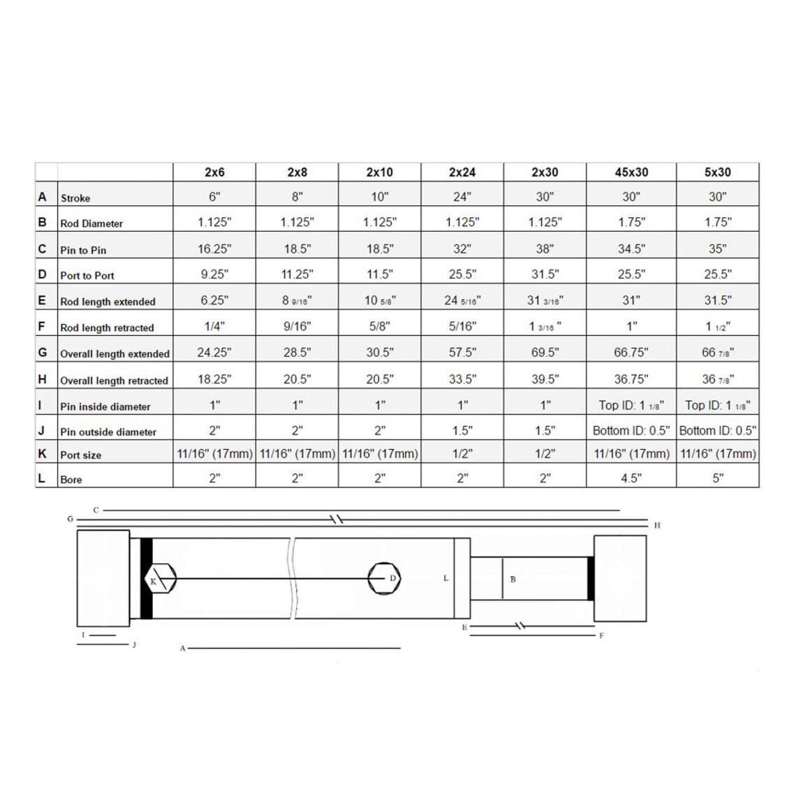 SCRATCH AND DENT - 2" Bore 6" Stroke Hydraulic Cylinder - FINAL SALE - view 2