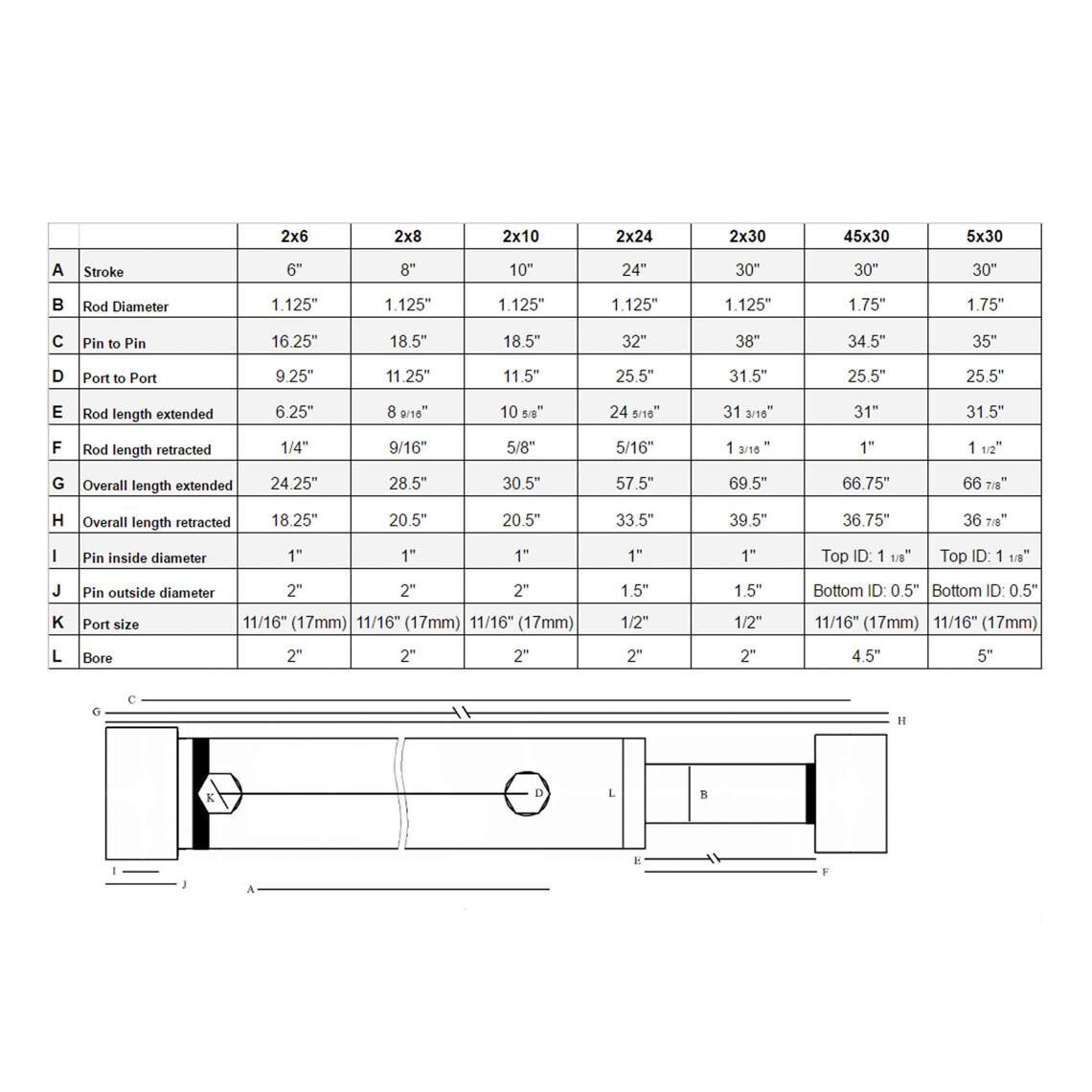 SCRATCH AND DENT - 5" Bore 24" Stroke Hydraulic Cylinder - FINAL SALE - view 2