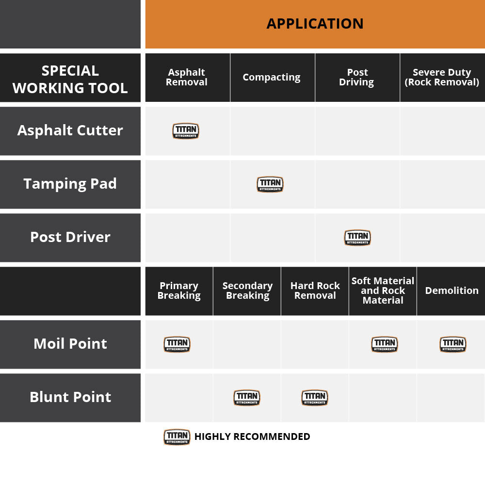 225 Series Hydraulic Breaker Blunt Tool - view 4